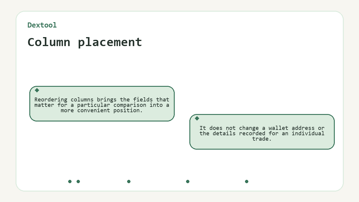 Graphic: Dextool: Column placement