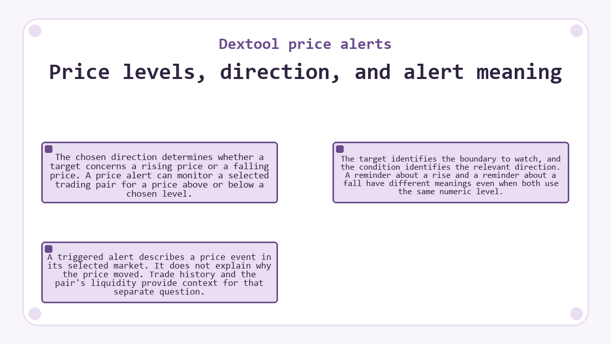 Graphic: Dextool price alerts: Price levels, direction, and alert meaning